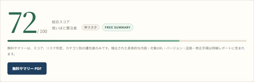 Security Postureの無料診断結果。総合スコア72、中リスク、FREE SUMMARYの表示